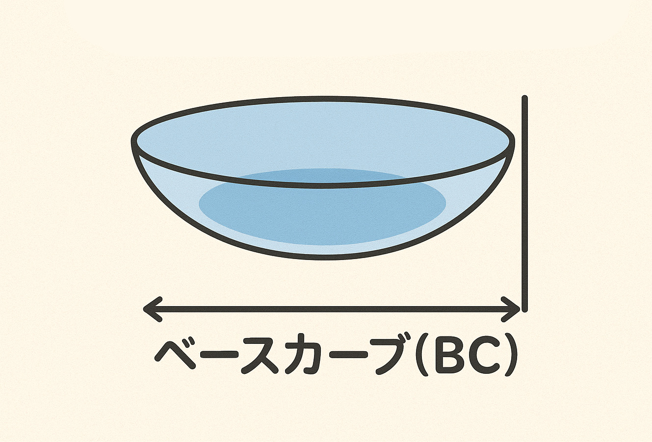 乱視用カラコンイメージ、クイーンズレンズ