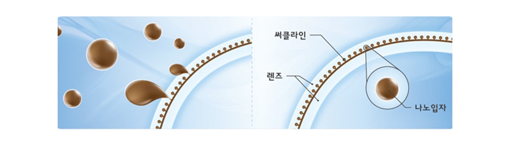 Astigmatism, guides, what is astigmatism? , Queencontacts, astigmatism color control