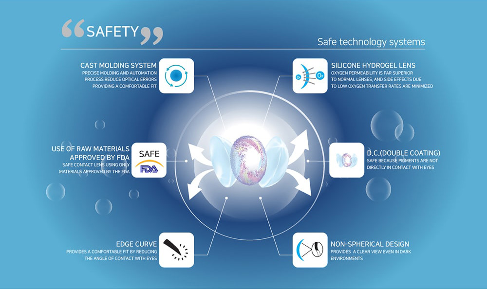 Queencontacts safety
