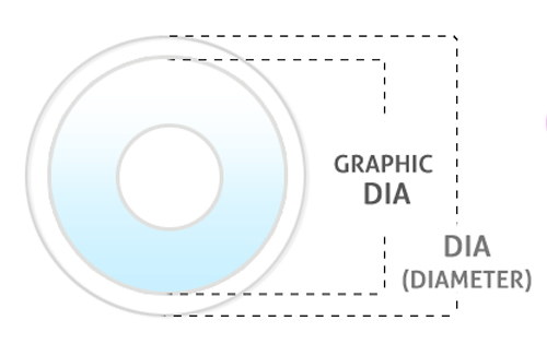 Astigmatism, guides, what is astigmatism? , Queencontacts, astigmatism color control