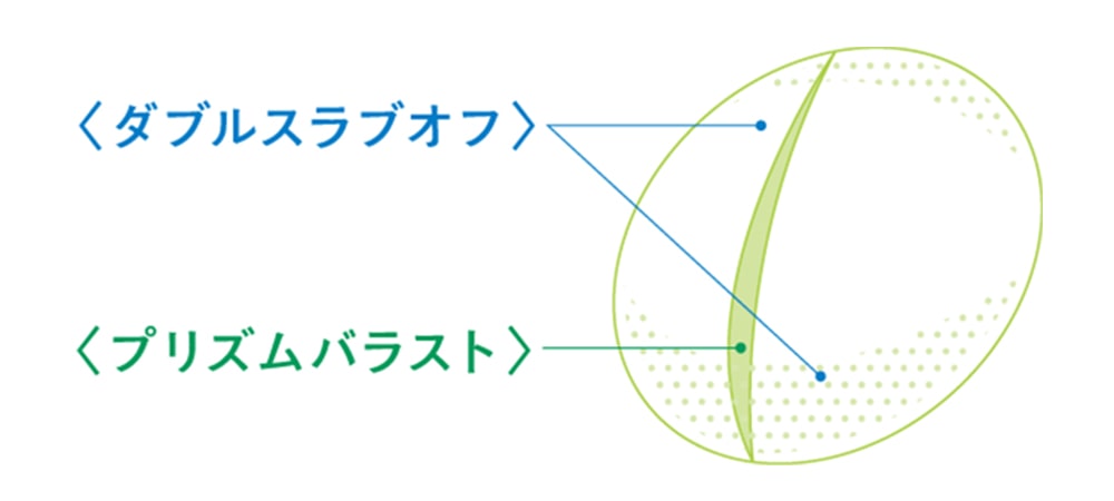 乱視、ガイド、乱視とは？、クイーンズレンズ、乱視カラーコン