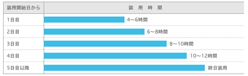 正しいカラコンの使い方6