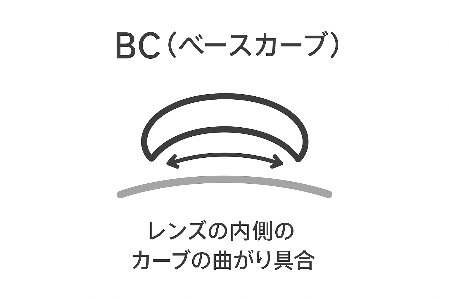 乱視用カラコンイメージ、クイーンズレンズ